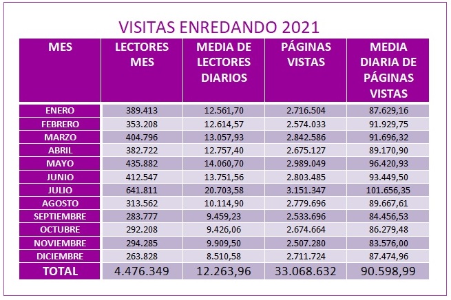 lectores 2021
