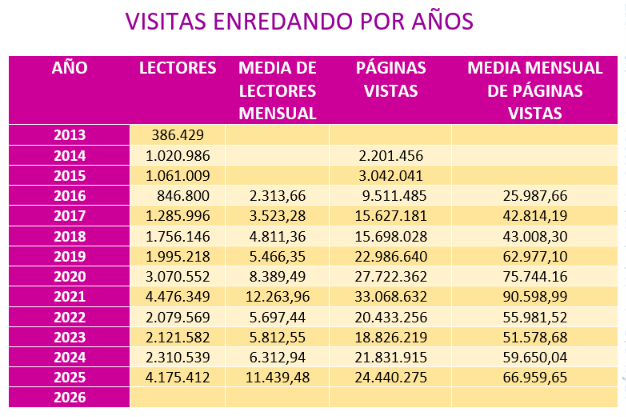 enredando por años